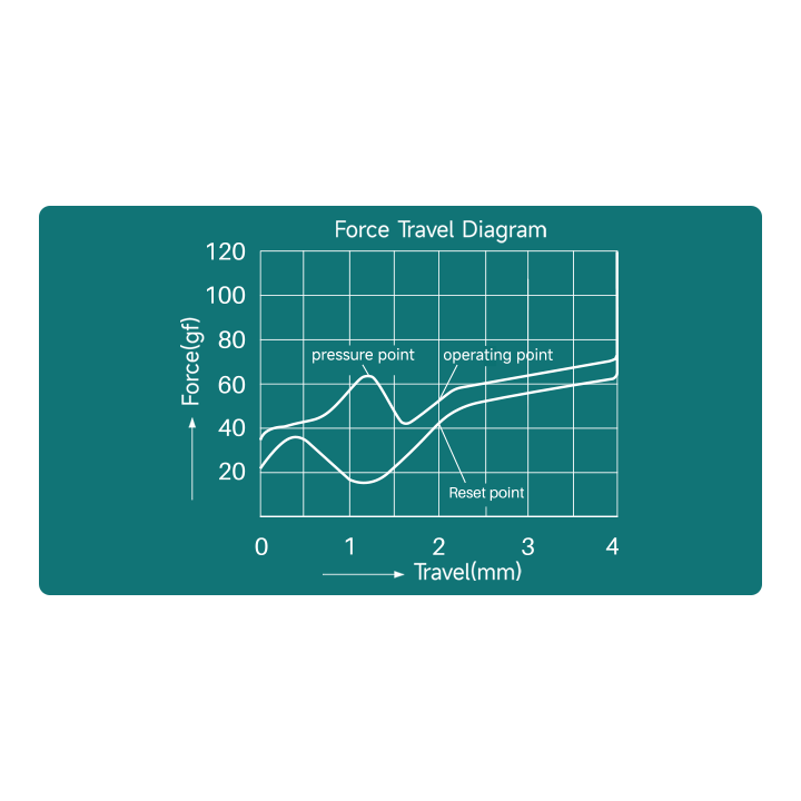Akko Creamy Cyan Clicky Switches