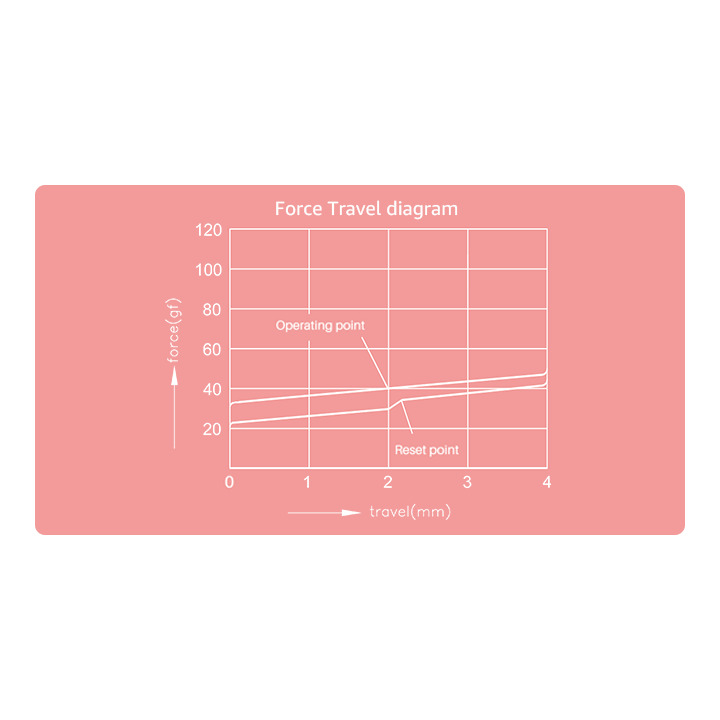 Akko Rosewood Linear Switches